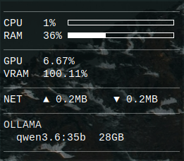 Conky HUD overlay showing CPU, RAM, GPU, VRAM and the loaded ollama model