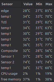 Psensor readout, mini-PC flat on desk before repaste