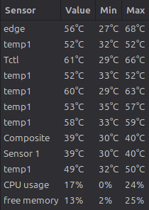 Psensor readout, mini-PC hanging off desk after repaste, mid run