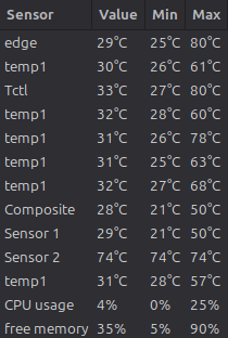Psensor readout, mini-PC on its side before repaste